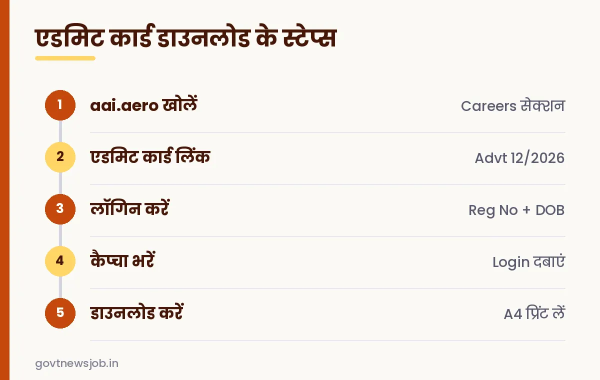 AAI Junior Executive Admit Card डाउनलोड स्टेप्स