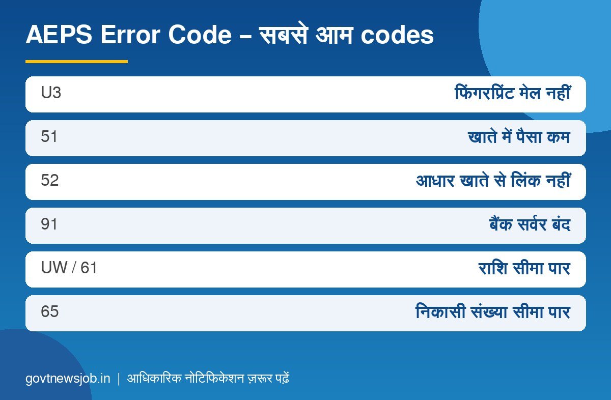 AEPS Error Code List 2026 के सबसे आम codes