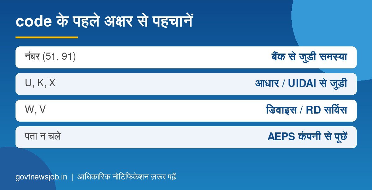 AEPS Response Code के तीन प्रकार