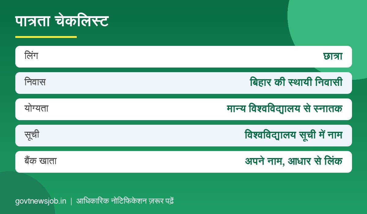 Kanya Utthan Yojana Graduation पात्रता चेकलिस्ट