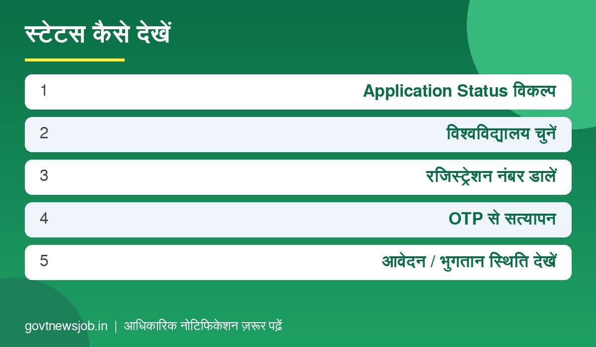 Kanya Utthan Yojana Graduation आवेदन और भुगतान स्टेटस