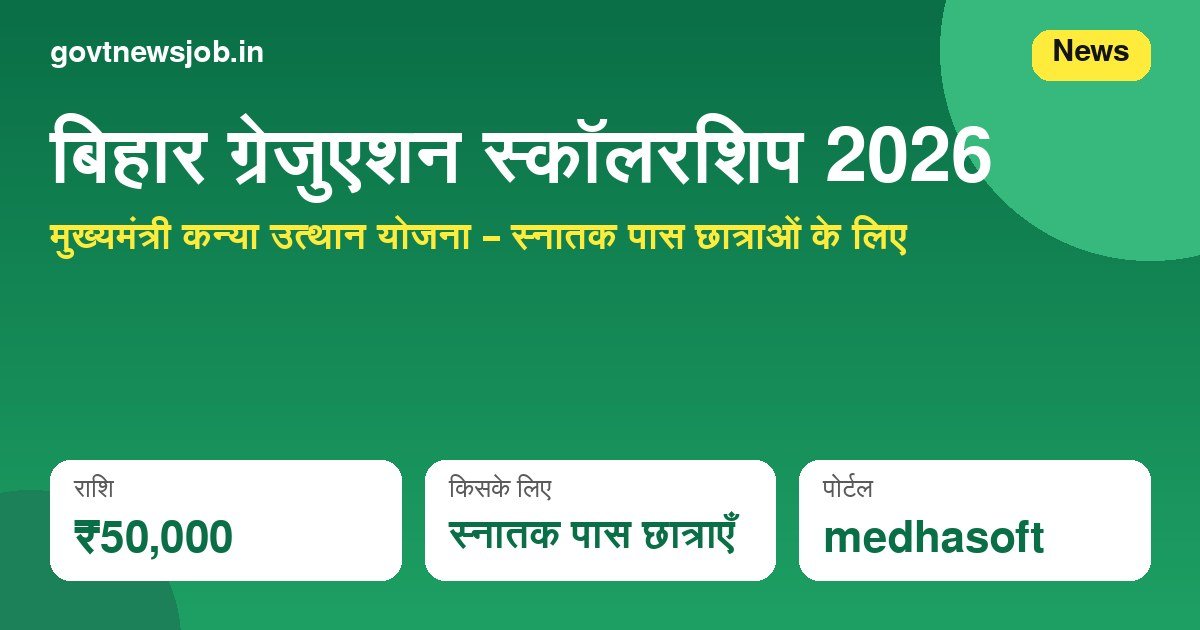 Bihar Graduation Scholarship 2026 – कन्या उत्थान योजना ₹50,000
