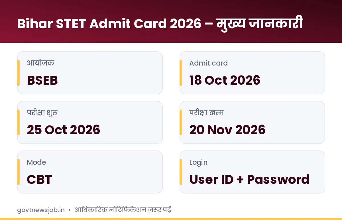 Bihar STET Admit Card 2026 मुख्य जानकारी
