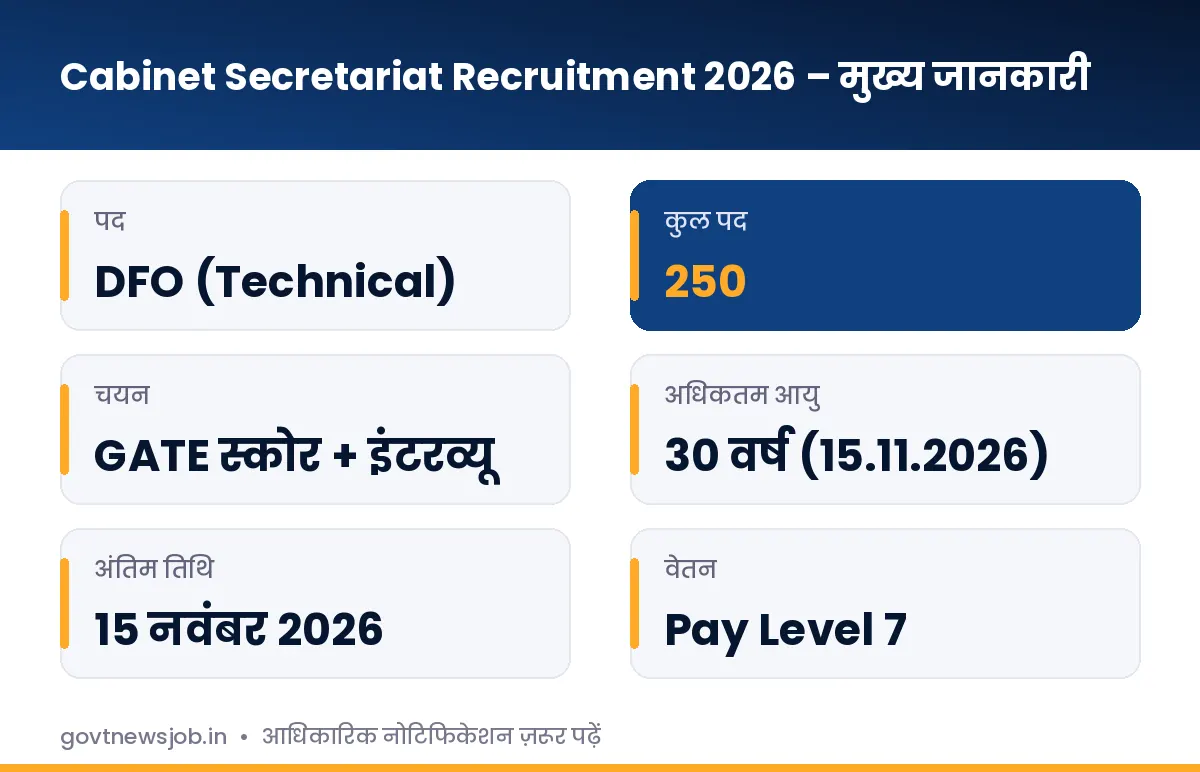 Cabinet Secretariat Recruitment 2026 मुख्य जानकारी