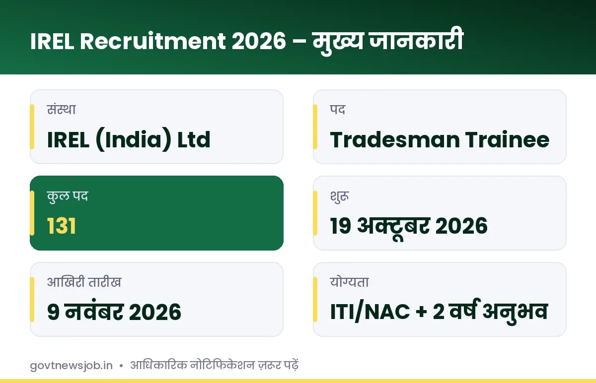 IREL Recruitment 2026 मुख्य जानकारी