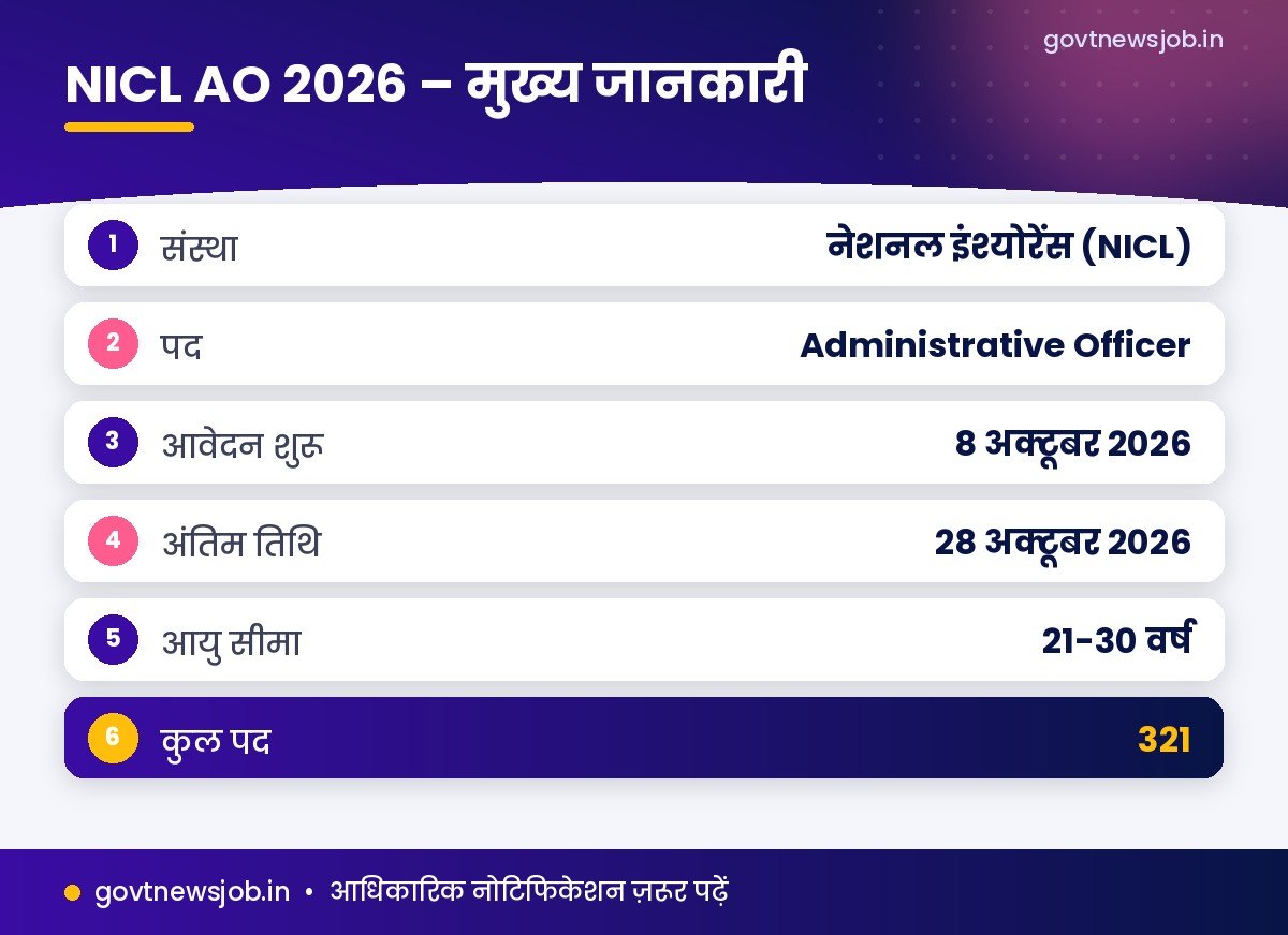 NICL AO Recruitment 2026 मुख्य जानकारी