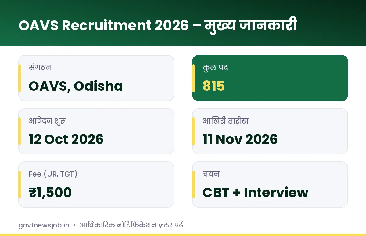OAVS Recruitment 2026 मुख्य जानकारी