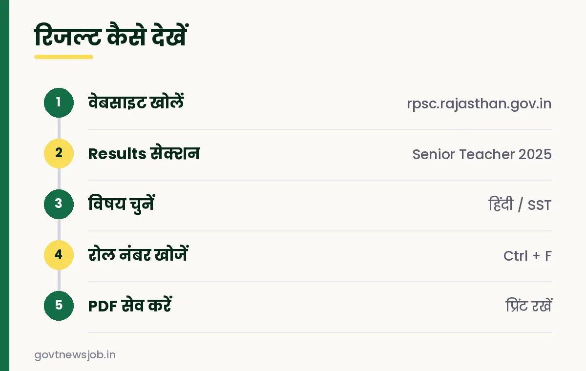 RPSC 2nd Grade Result 2026 रिजल्ट कैसे देखें