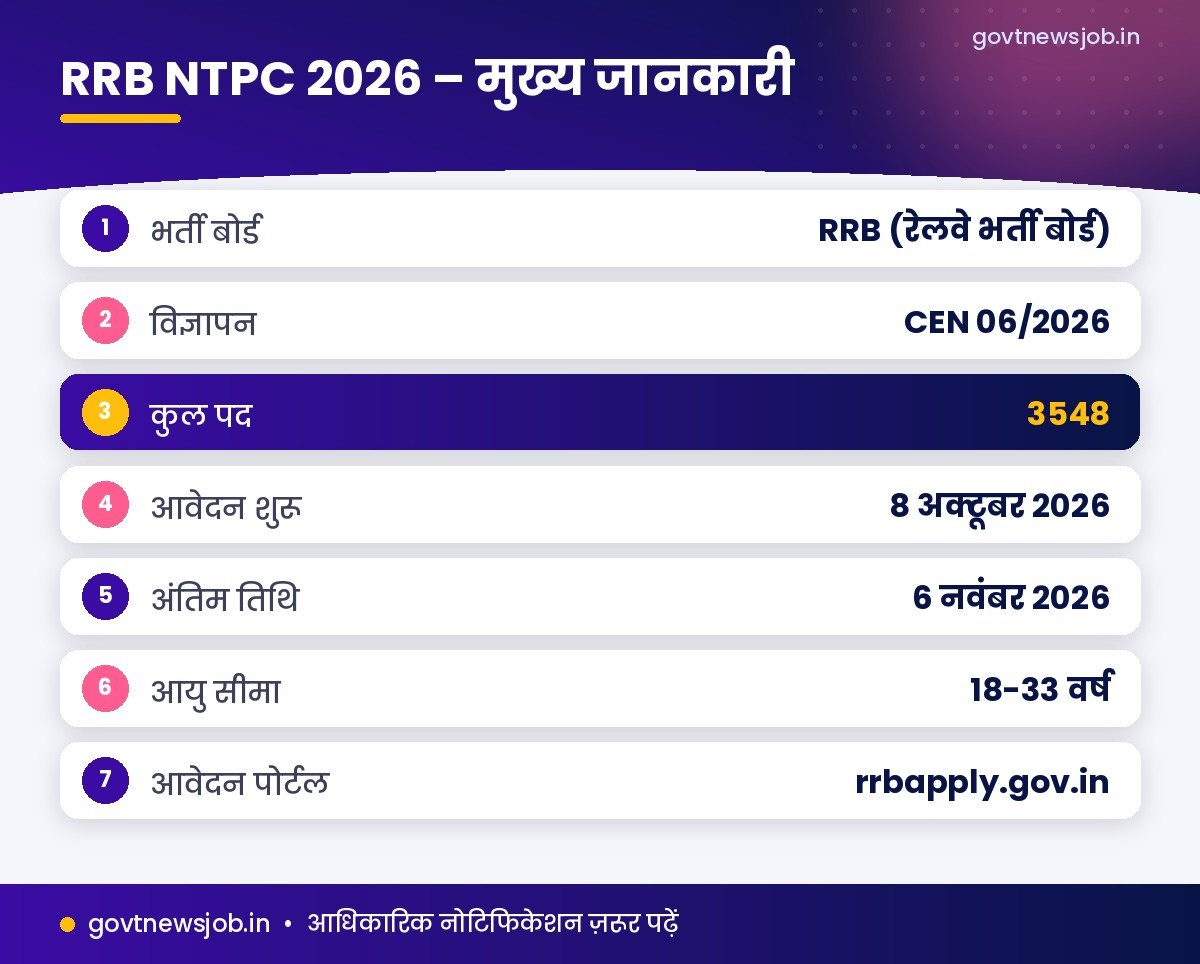 RRB NTPC Recruitment 2026 मुख्य जानकारी