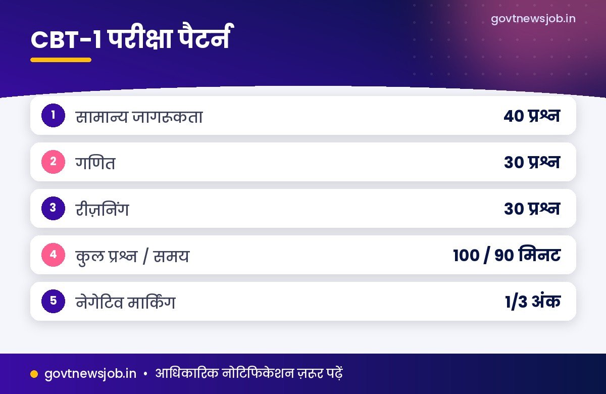 RRB NTPC Graduate CBT परीक्षा पैटर्न