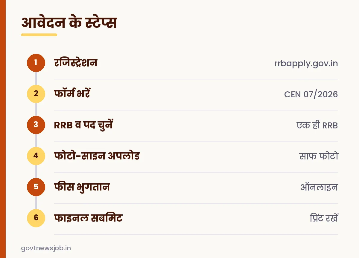 RRB NTPC 12th Pass Vacancy आवेदन के स्टेप्स