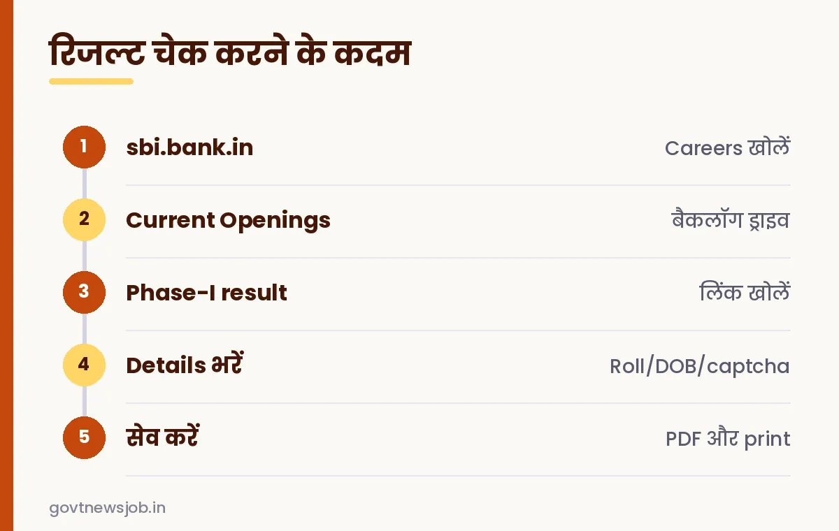 SBI Clerk Backlog Result 2026 कैसे चेक करें