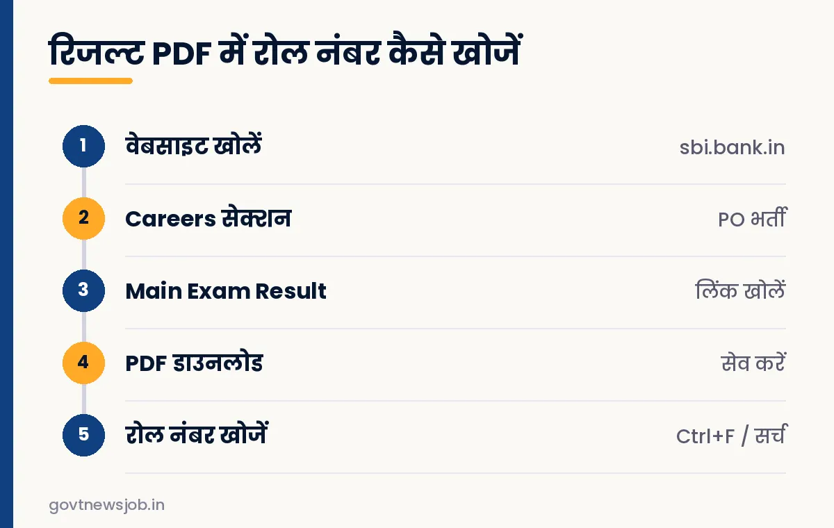 SBI PO Mains Result 2026 चेक करने के स्टेप्स