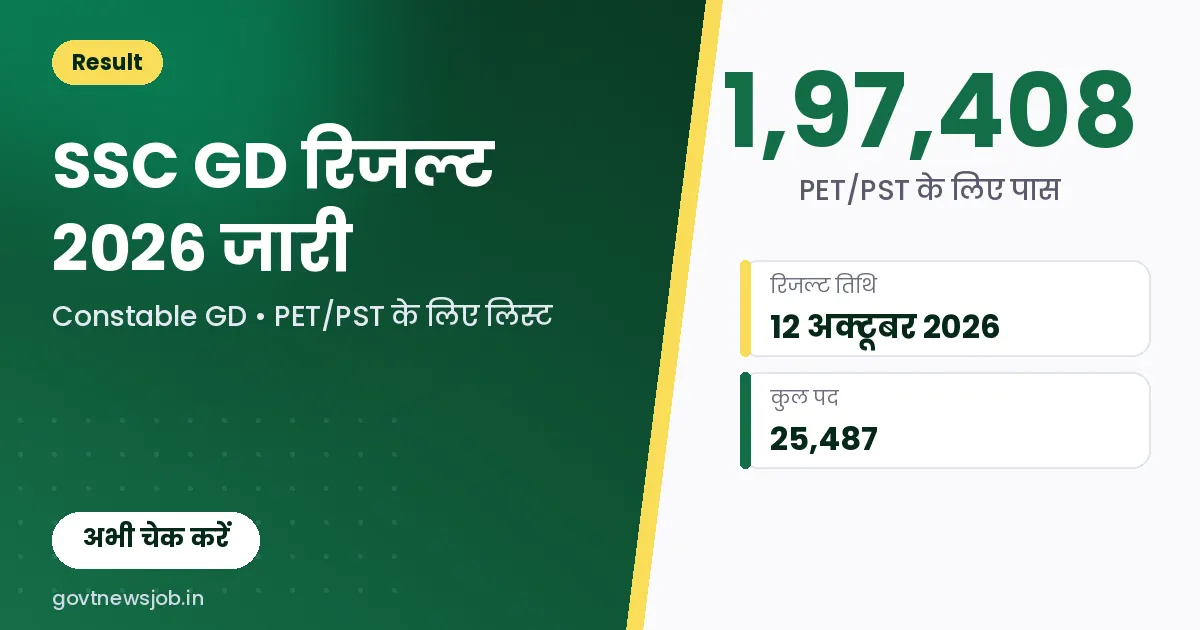 SSC GD Result 2026 एसएससी जीडी रिजल्ट 2026 कट ऑफ