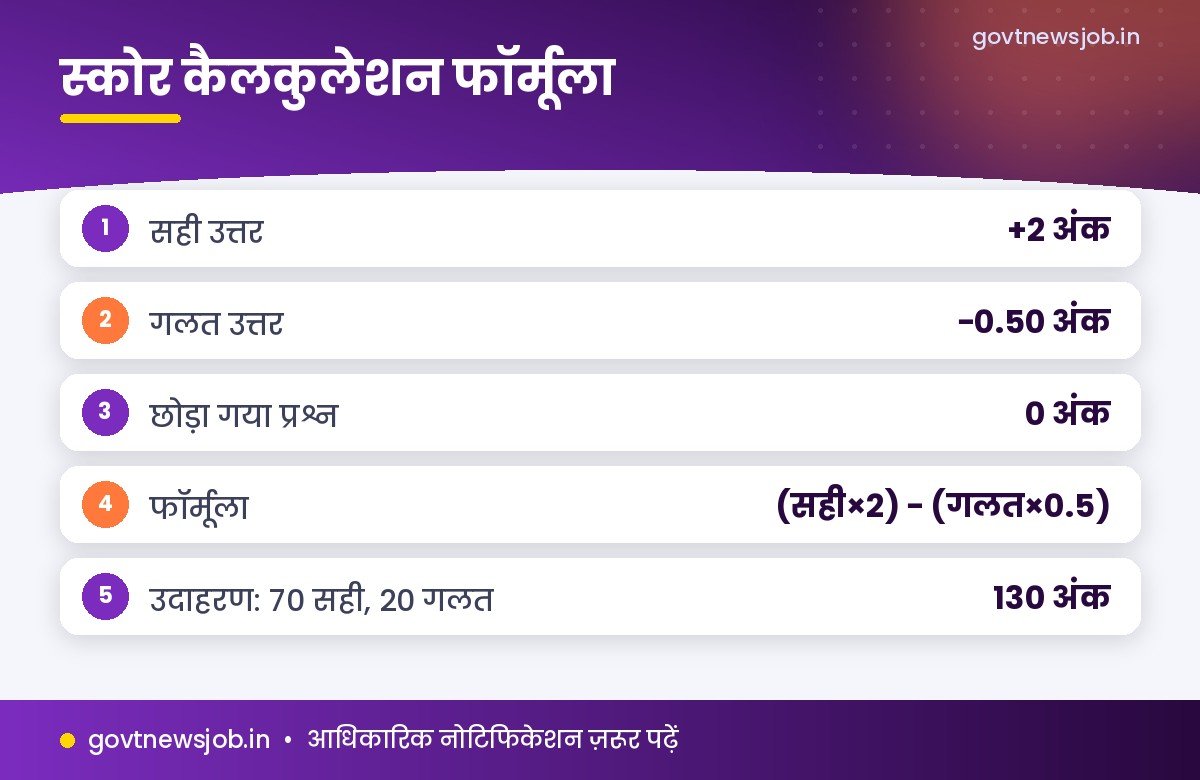 SSC Phase 14 Answer Key स्कोर कैलकुलेशन