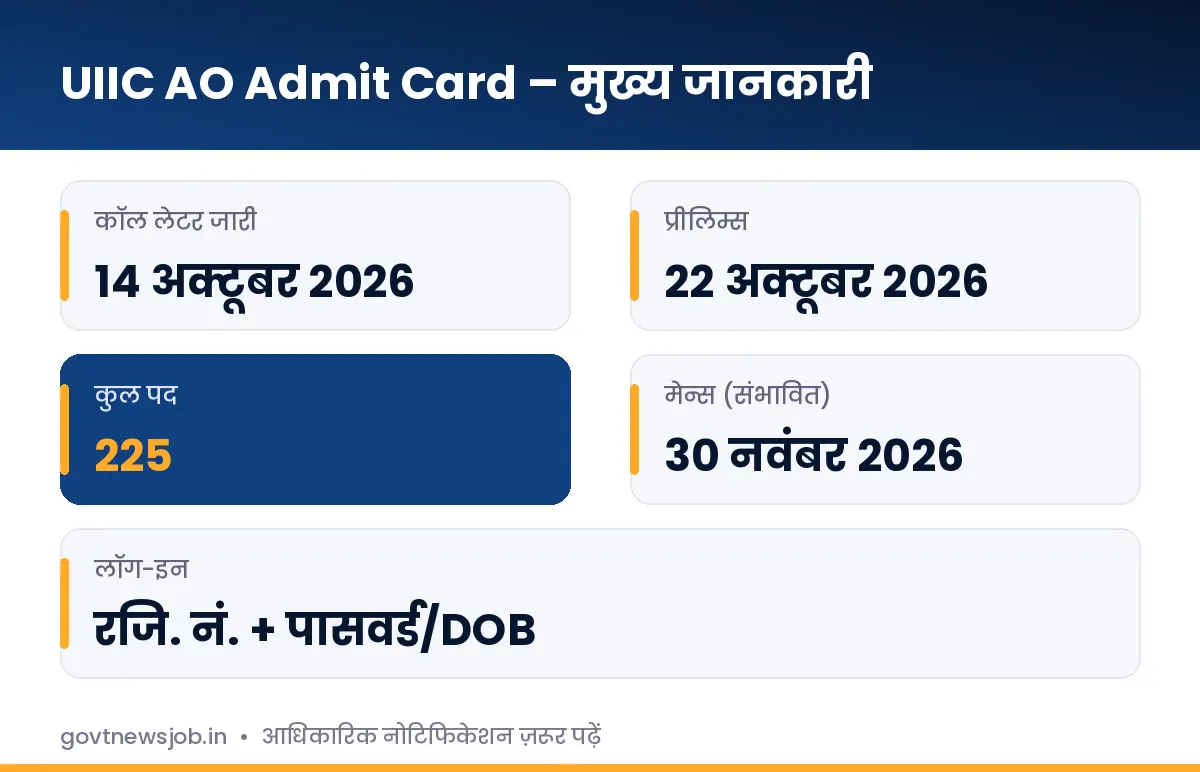 UIIC AO Admit Card 2026 मुख्य जानकारी