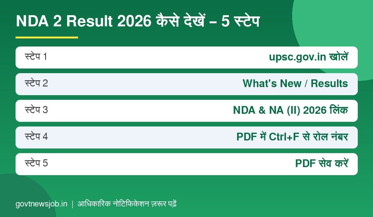 UPSC NDA Result 2026 देखने के आसान स्टेप