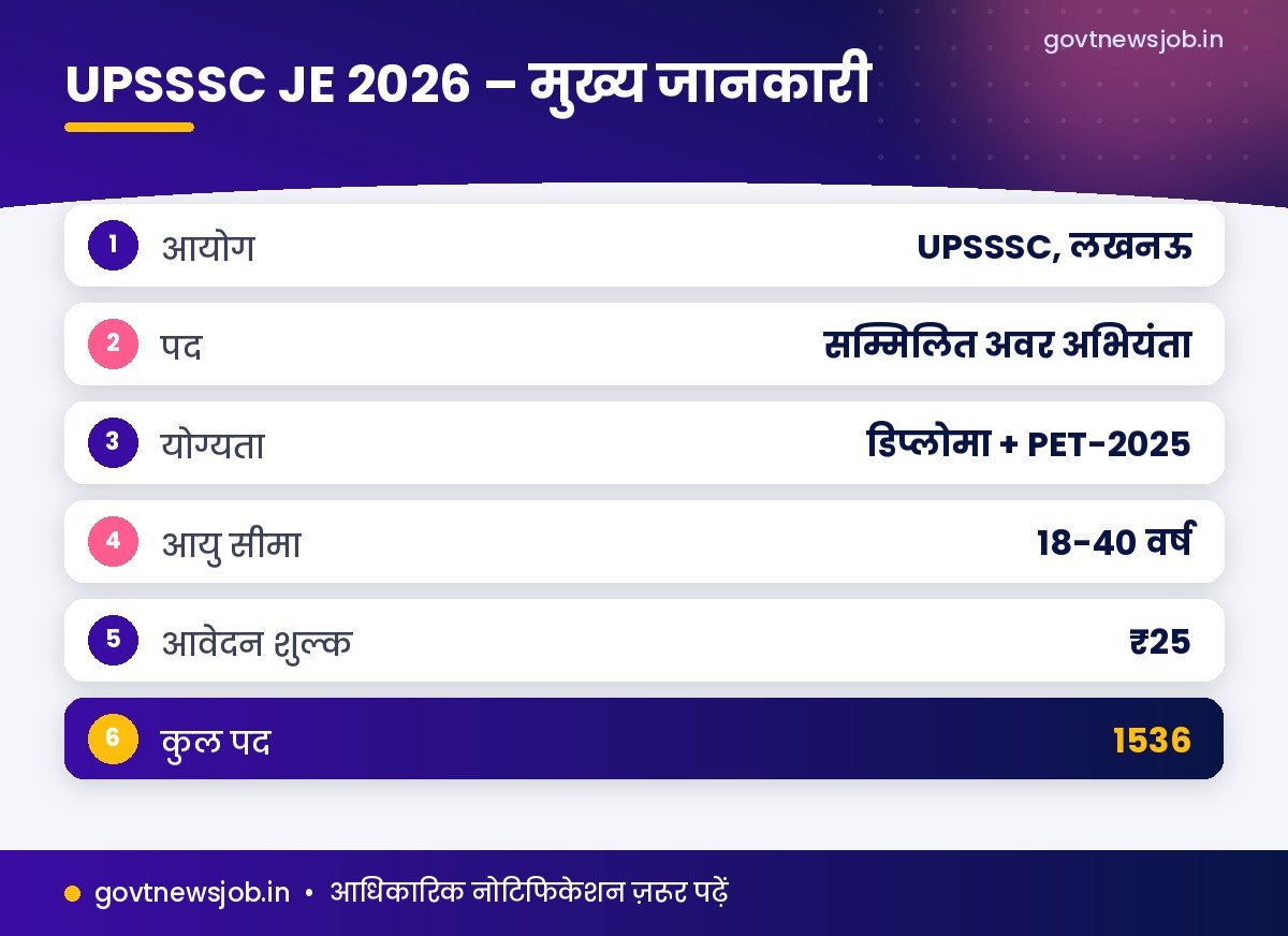 UPSSSC JE Recruitment 2026 मुख्य जानकारी